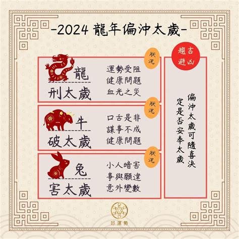 甲辰年犯太歲生肖|60年一遇的「補財運年」！2024甲辰龍年12生肖運。